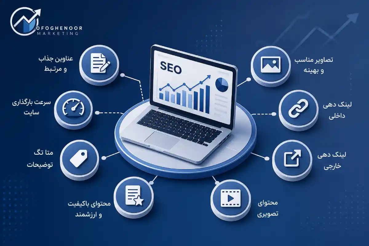 روشهای سئو آژانس دیجیتال نورمارکتینگ