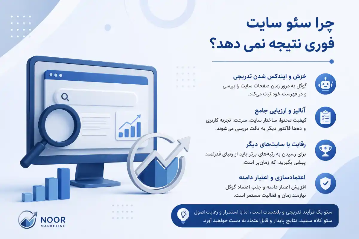 چرا سئو سایت فوری نتیجه نمی_دهد؟