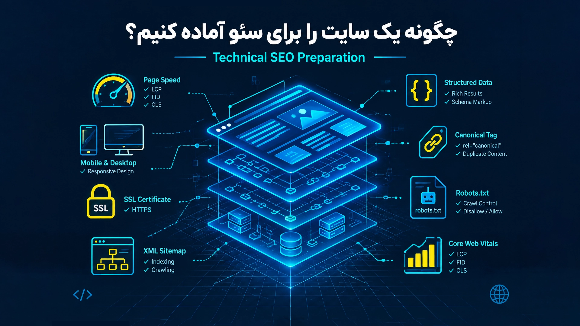 چگونه یک سایت را به صورت تخصصی برای سئو آماده کنیم؟