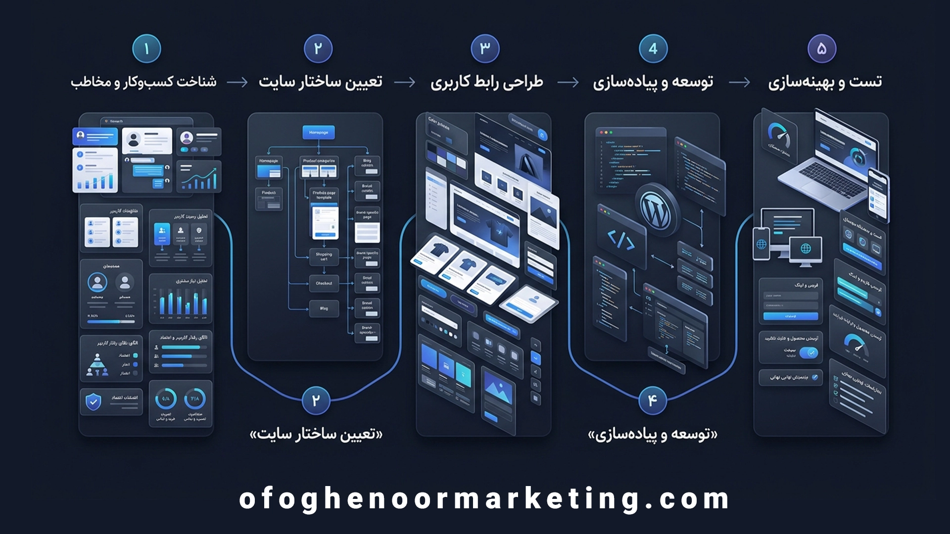 مراحل طراحی وب سایت حرفه ای
